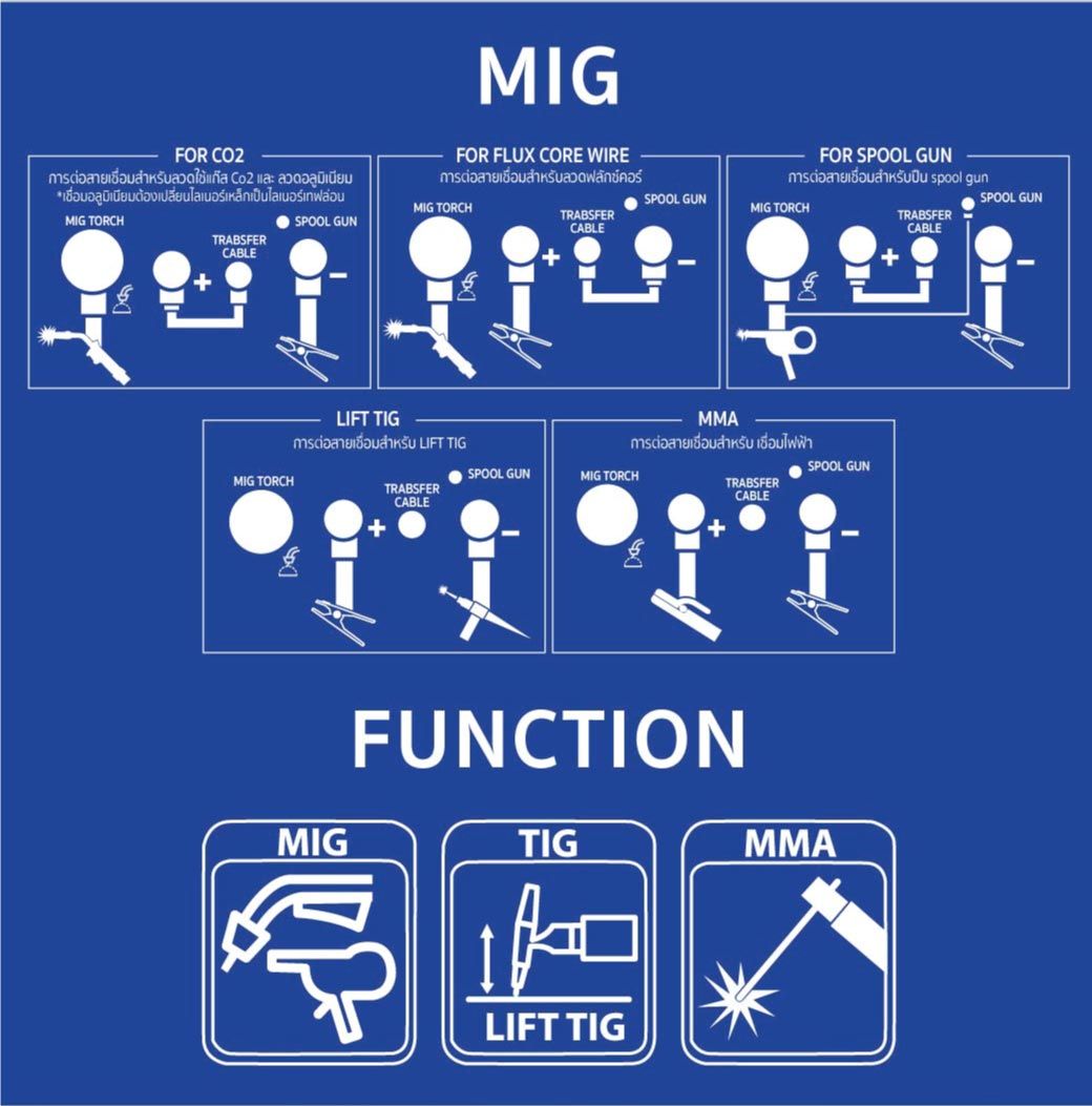 เครื่องเชื่อมมิก