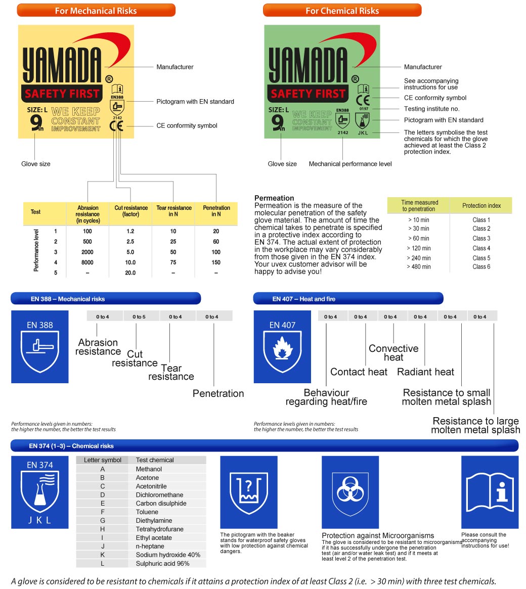 ถุงมือนีโอพรีนกันความร้อน
