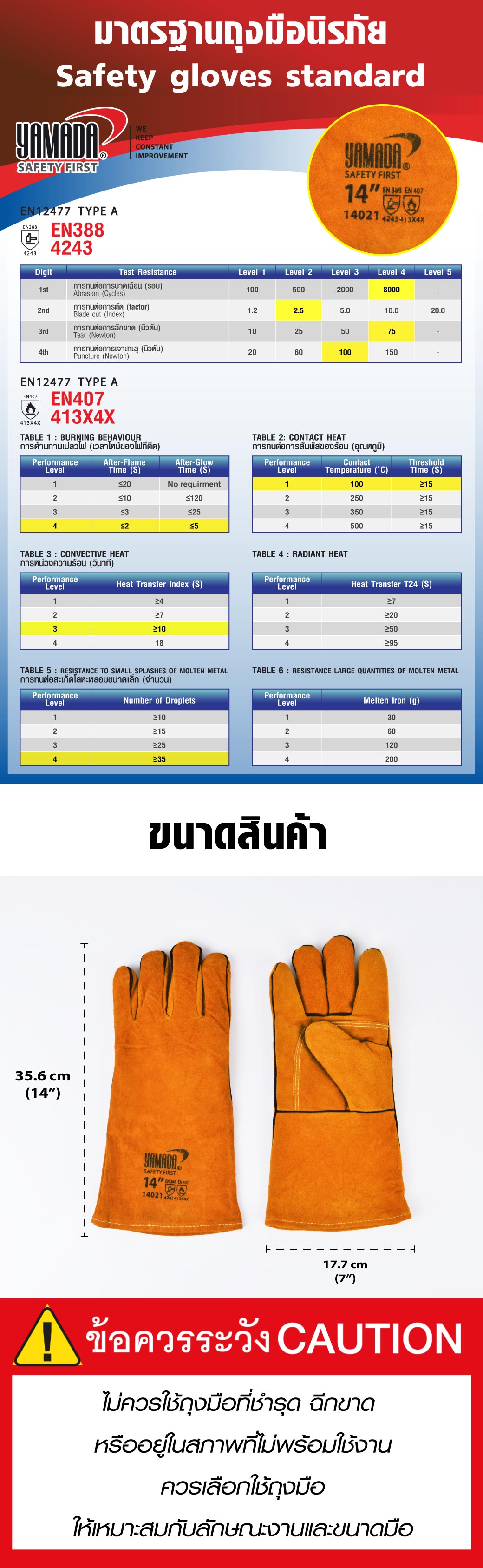 ถุงมือเชื่อม